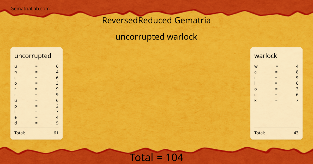 uncorrupted warlock in reversedReduced Gematria